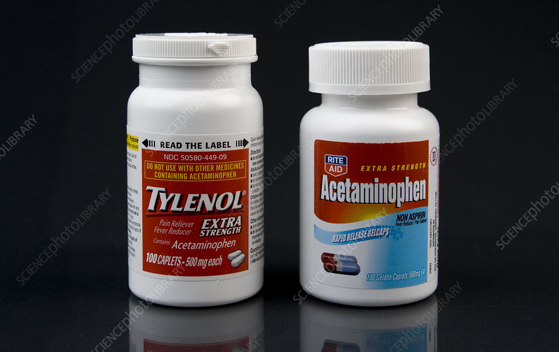 Generic Versus Brand Name Acetaminophen Modern Consumers